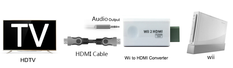 How to Connect Wii to HDMI